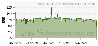 Preistrend fr ZYXEL GS1200-8HP v2 - Switch - verwaltet (GS1200-8HPV2-EU0101F)