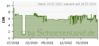 Preistrend fr EPSON Tinte 104 EcoTank