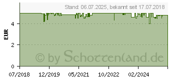 Preistrend fr HOMEMATIC IP Hmip BRU - Tasterwippe fr Markenschalter universal (153003A0)