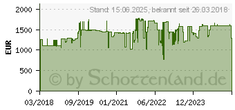 Preistrend fr REINER SCT ReinerSCT timeCard Terminal 3 - RFID-Leser - Ethernet (2716052-001)