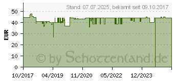 Preistrend fr EGARDIA Bewegungsmelder per App steuerbar (MOV-31)