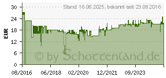 Preistrend fr BURG WCHTER Burg-Wchter Briefkasten Capri, wei 4980X (CAPRI 813 W)