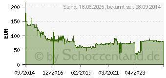 Preistrend fr MAKITA Akku-Sbelsge ohne Akku 18V (DJR183Z)