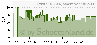 Preistrend fr BOSCH Accessories Multifunktionswerkzeug-Zubehr-Set 3teilig PMF 1 Set (2607017323)