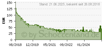 Preistrend fr 256GB SanDisk Extreme microSDXC A2 V30 U3 UHS-I 160MB/s