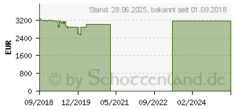 Preistrend fr Lenovo ThinkPad X1 Extreme (20MF000XGE)