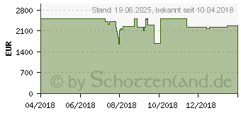 Amd preise