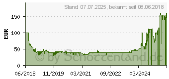 Preistrend fr BRAUN Oral-B Teen Zahnbrste wei Wei (177760) 177760[758] (4210201177760)