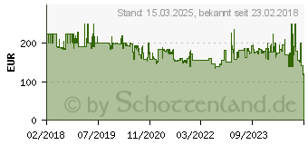 Preistrend fr BOSS 1502423 Damenuhr Multifunktion Symphony