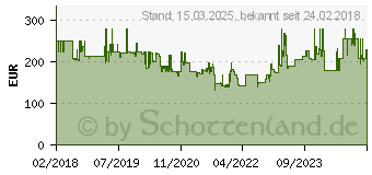 Preistrend fr BOSS 1502424 Multifunktion Damenuhr Symphony