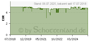 Preistrend fr HOMEMATIC IP Tasterwippe HmIP-BRA (153001A0)