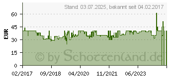 Preistrend fr TWELVE SOUTH MagicBridge wei (TW1066WW)