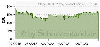 Preistrend fr Bosch GBH 2-26 Professional (06112A3000)