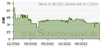 Preistrend fr BOSCH Impact Control HSS Bit-Set 35-tlg. 35-teilig Kunststoff (2608577148)