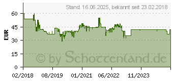 Preistrend fr SCHLEICH - 42408 Abenteuer Baumhaus 842F0F72