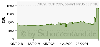 Preistrend fr VIEWSONIC PX706HD DLP Projektor Wei