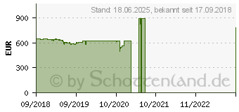 Preistrend fr Lenovo ThinkCentre M720q Tiny (10T7004BGE)