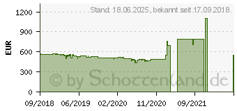 Preistrend fr Lenovo ThinkCentre M720q Tiny (10T70046GE)