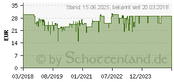 Preistrend fr RAVENSBURGER - Kakerlacula 7033288C (22300)