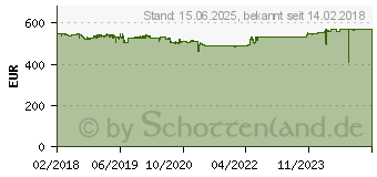 Preistrend fr TANDBERG RDX - 5 TB - Schwarz (8862-RDX)