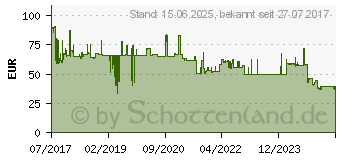 Preistrend fr SANDBERG - Docking Station - (USB) - GigE (136-18)