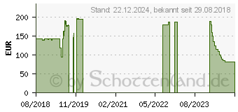 Preistrend fr ASRock Q370M vPro