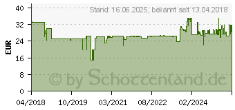 Preistrend fr BRENNENSTUHL BrematicPRO Funk-Wandschalter Apws 868 01 IP44 3726 (1294600)