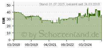 Preistrend fr BRENNENSTUHL BrematicPRO Funk-Steckdose (FA 868 01 W3600 IP44 DE 3726) (1294520)