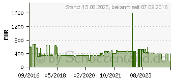 Preistrend fr Angelbird AV PRO XT SSD