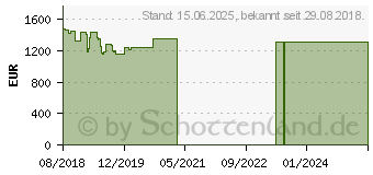 Preistrend fr Lenovo ThinkStation P330 Tiny (30CF000YGE)