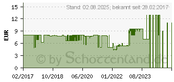 Preistrend fr HAMA 137236 Steckdosenleiste ohne Schalter Wei Konturenstecker