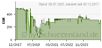 Preistrend fr EPSON Tinte C13T887100 schwarz