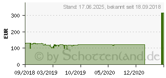 Preistrend fr ASUS PRIME Z370-P II