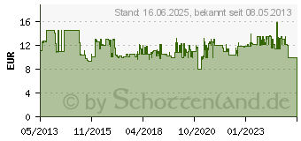 Preistrend fr BOSCH Accessories Polier-Set 5St. (2609256555)