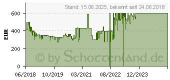 Preistrend fr Garmin Fenix 5 (010-01688-03)