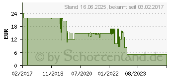 Preistrend fr NANOXIA Special N.N.V. 120mm Lfter, low