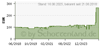 Preistrend fr Noctua NH-U12S DX-3647, Intel Xeon CPU-Khler