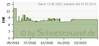 Preistrend fr LOGILINK RJ45-Steckverbinder CAT 6, ungeschirmt Stecker, gerade Pole: 8P8C Grau 100St. (MP0023)