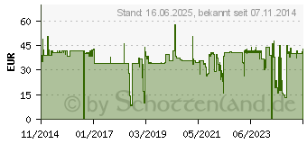 Preistrend fr Lindy Cat.6A S/FTP PIMF Netzwerkkabel (47186)