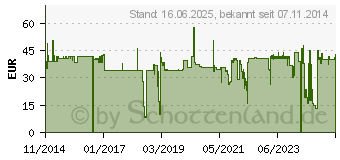 Preistrend fr LINDY Cat.6a S/Ftp Pimf Lsoh, Schwarz, 3 (47186)