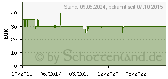Preistrend für CELEXON Beamer Tasche Economy Line Large Schwarz 1091386 (1091409)
