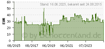 Preistrend fr LINDY Cat.6 S/Ftp Kabel, Weiss, 30m (47801)