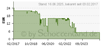 Preistrend fr NANOXIA Special N.N.V. 120mm Lfter, medium