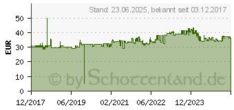 Preistrend fr DIGITUS Professional Hdmi Extender (Verlngerung) ber Netzwerkkabel RJ45 50m (DS-55203)