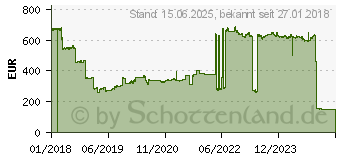 Preistrend fr 2TB SanDisk X600 SED SSD