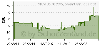 Preistrend fr OPTICUM AX Strong Prima - Wandhalterung (8045)