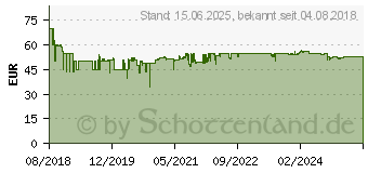 Preistrend fr TP-LINK TL-SG116 - Switch - 16 x 10/100/1000 - Desktop