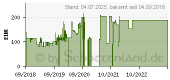 Preistrend fr Lenovo Tab E8 TB-8304F1 (ZA3W0014SE)