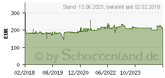 Preistrend fr DIGITUS Professional PoE Injektor 1 Gbit/s Ieee 802.3af (12.95 W), Ieee 802.3at (25.5 W) (DN-95116)