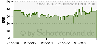 Preistrend fr BRENNENSTUHL BrematicPRO Funk-Steckdose (FA 868 01 W3600 DE 3726) (1294500)